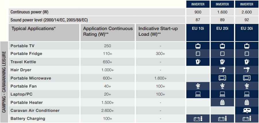 Generator Selection Guide